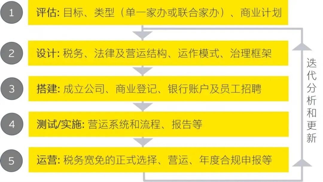一文看懂香港家办税务宽减条例