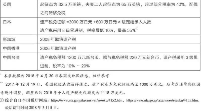 财富传承的利器保险