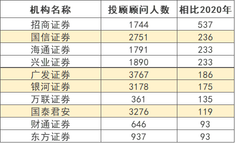 基金投顾试点加速,财富管理迎来大变局