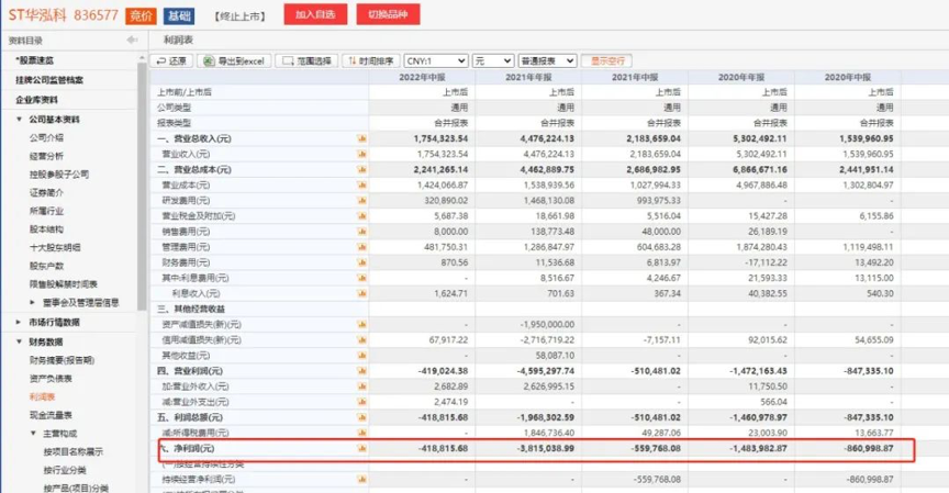 多位投资人举报,百亿级私募爆雷?