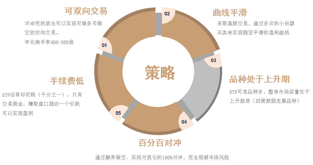 广金美好的量化FOF投资之道