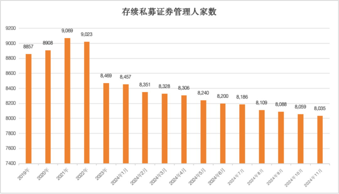 盘点证券私募的2024年,最难的一年即将过去