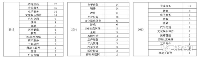 解剖真格基金:真的是最牛天使投资机构吗?