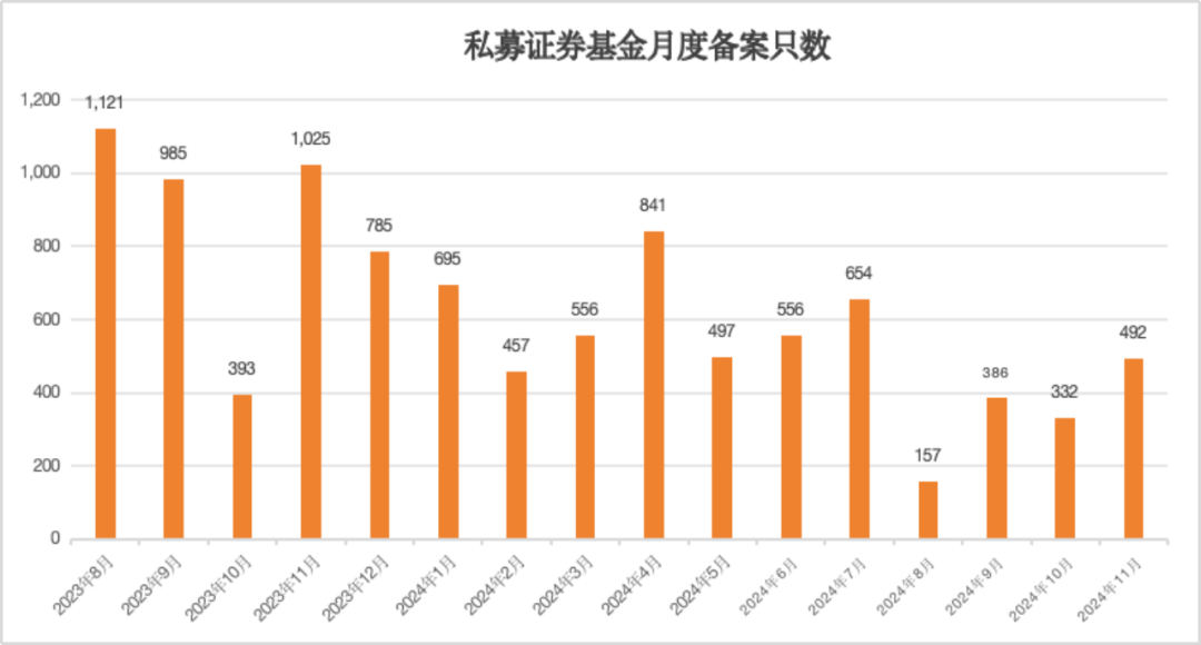 盘点证券私募的2024年,最难的一年即将过去