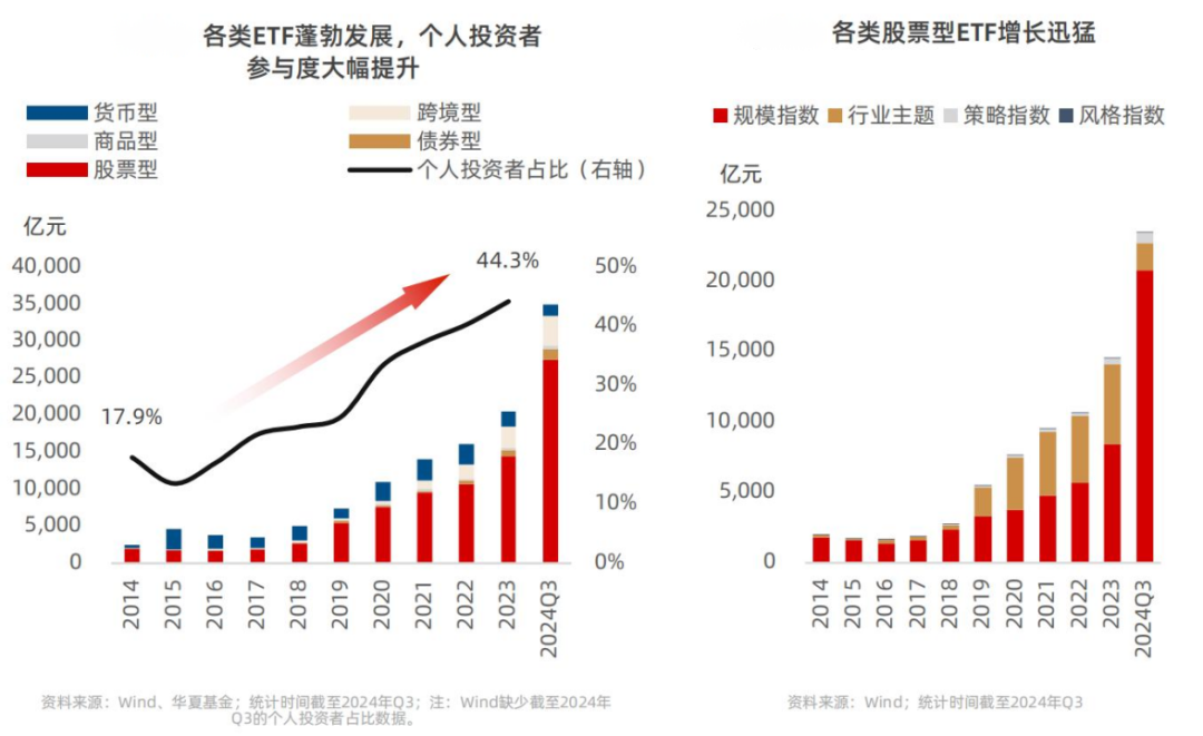 为什么ETF是资产配置的理想工具?