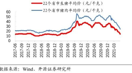 猪周期三问:止跌了吗?可以抄底吗?现在是什么行情?