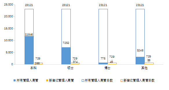 【中基协会报告】2020年私募基金统计分析简报