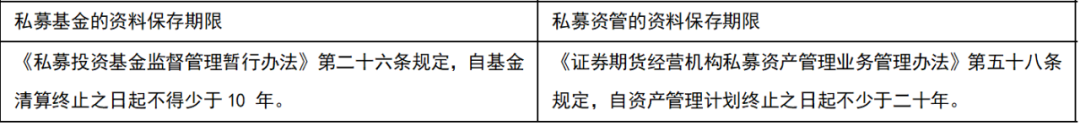 从新规看私募基金和私募资管的监管异同