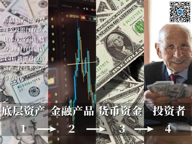 如何理解资产管理和财富管理的异同?
