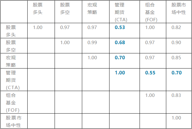 量化投资之CTA策略