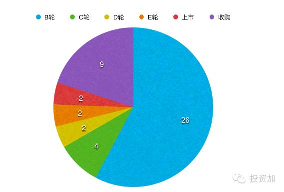 解剖真格基金:真的是最牛天使投资机构吗?