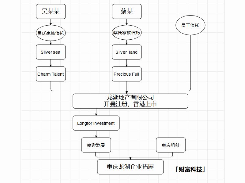 财富传承的神器—信托