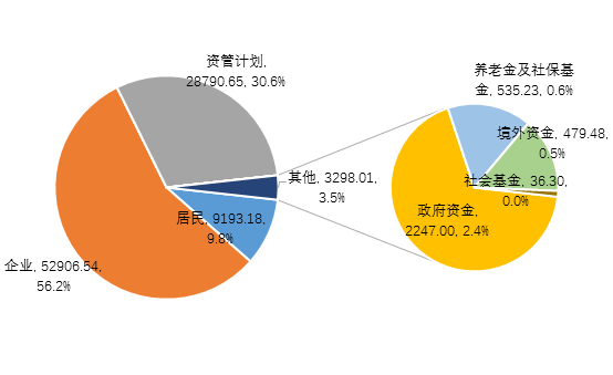 【中基协会报告】2020年私募基金统计分析简报