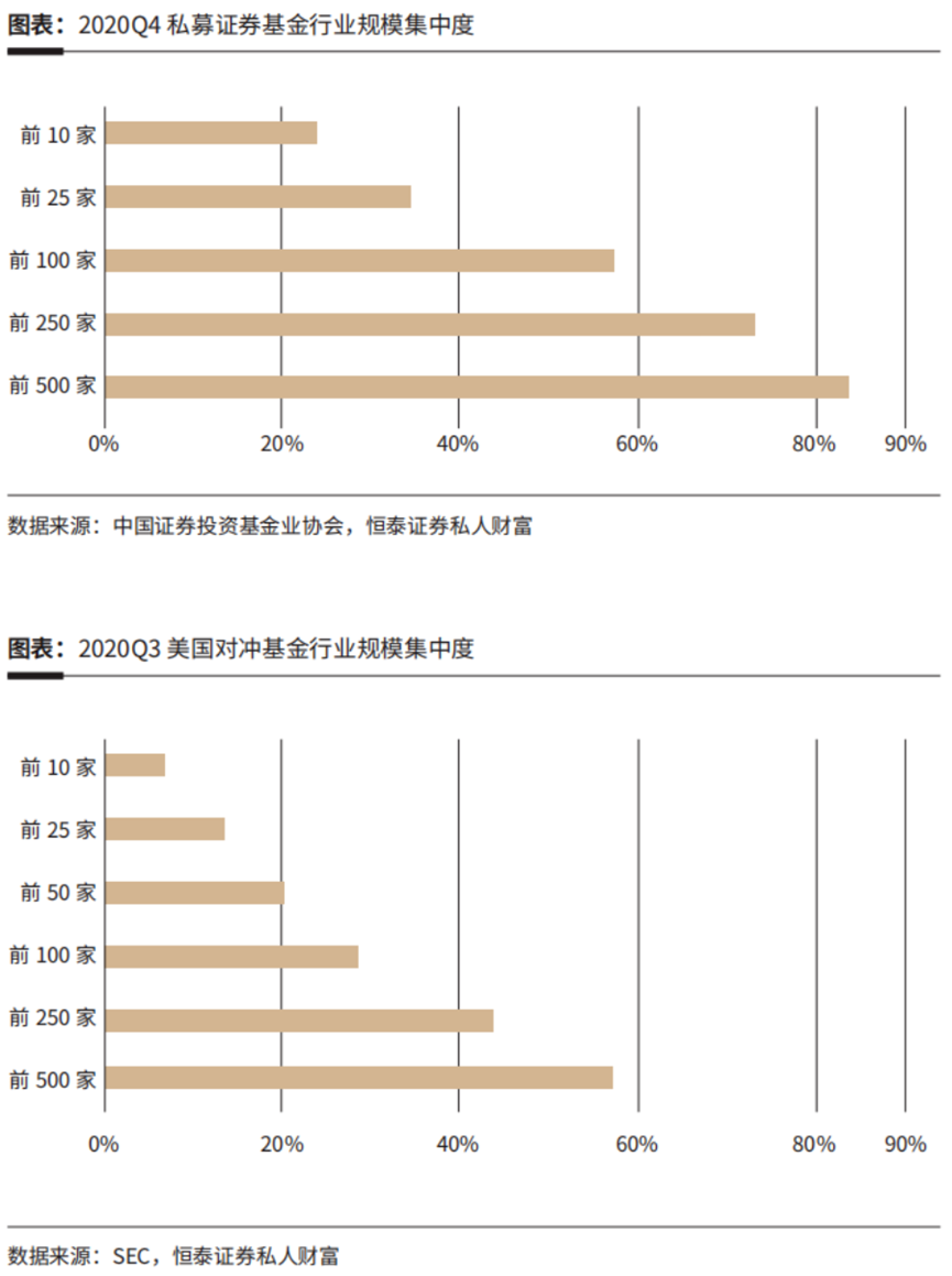 经过今年上半年的市场洗礼,私募证券基金行业会有什么变化?