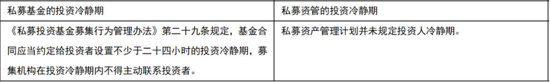 从新规看私募基金和私募资管的监管异同