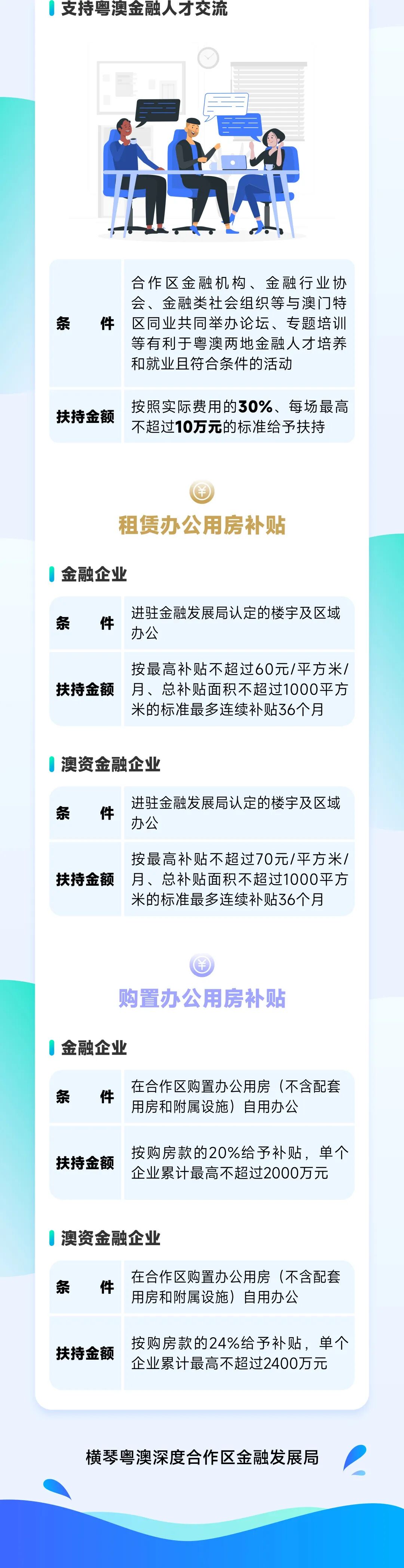 一图读懂横琴促进金融产业发展扶持政策