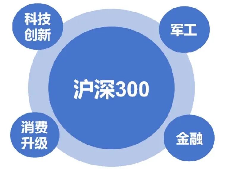 常见的ETF投资策略有哪些?