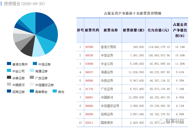 顺势南下 普通投资者如何配置港股权益类资产