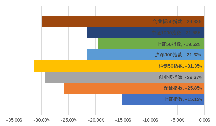 盘点2022年私募大事件,展望2023年的期待与布局