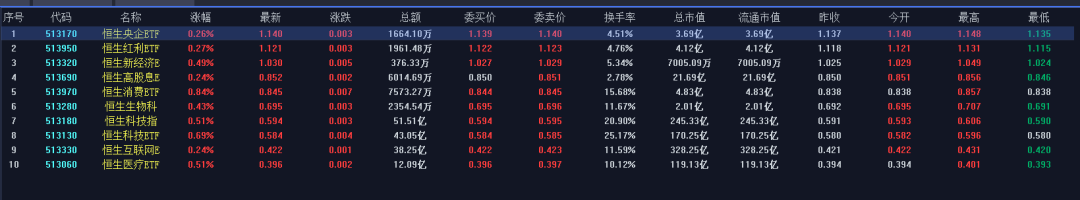策略研究|SMC聪明钱策略——通过QMT实现T+0 ETF量化策略