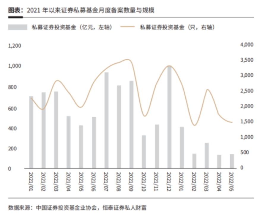 经过今年上半年的市场洗礼,私募证券基金行业会有什么变化?