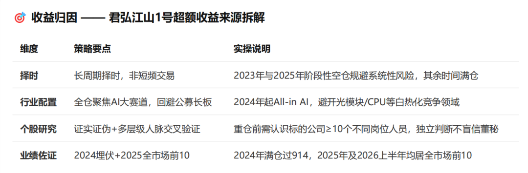 活动回顾|君弘投资-紧跟时代Beta,做产业趋势投资