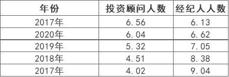基金投顾试点加速,财富管理迎来大变局