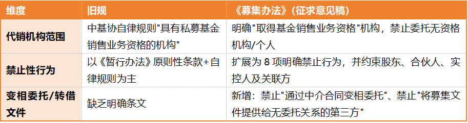 一文解读《私募投资基金募集监督管理办法（征求意见稿）》