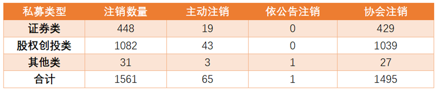 兔年私募行业分化洗牌加剧,中小私募机构生存发展如何破局?