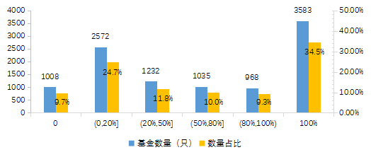 【中基协会报告】2020年私募基金统计分析简报