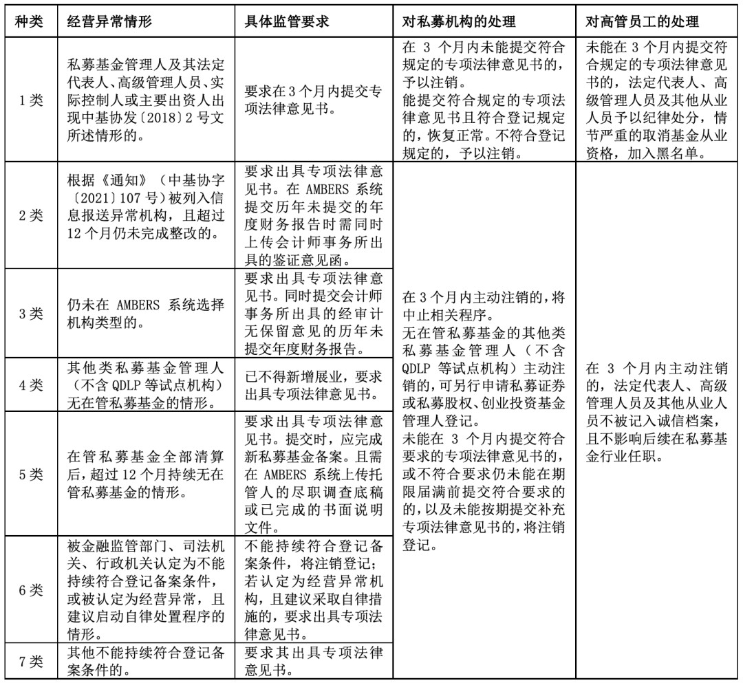 什么情形下私募机构会被注销登记?
