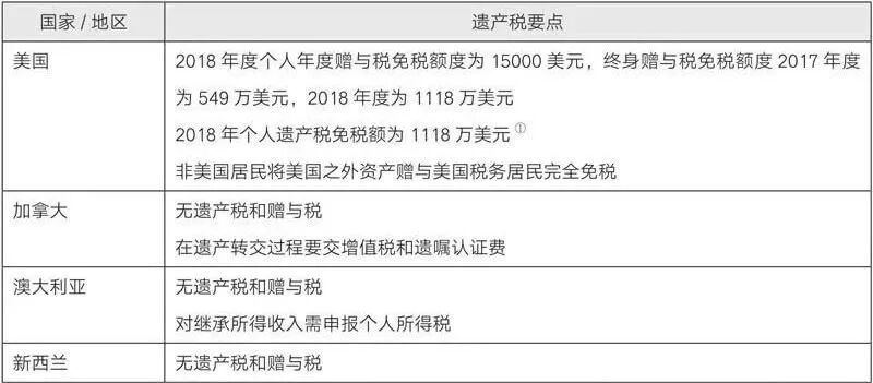 财富传承的利器保险