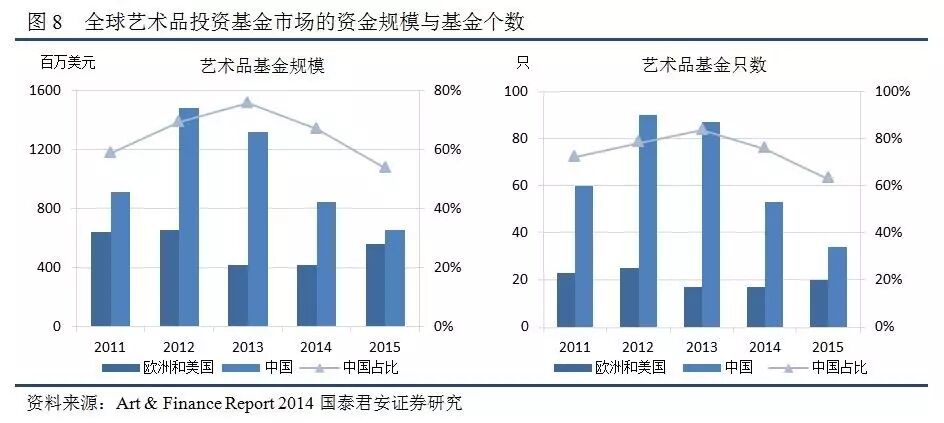 另类投资是中国理财市场的新拓沃土