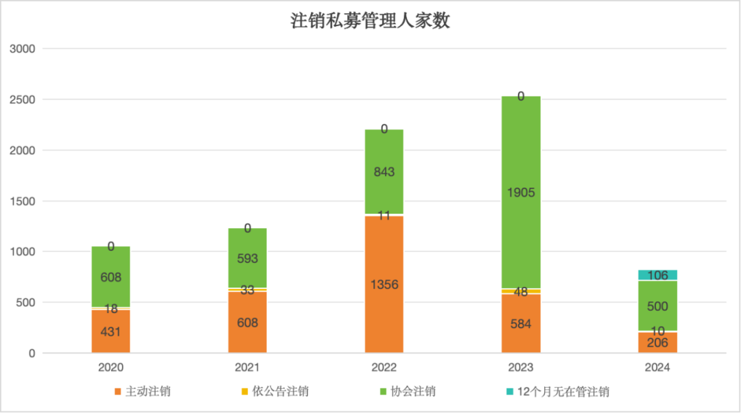 行业进入存量时代,私募管理人合并潮兴起