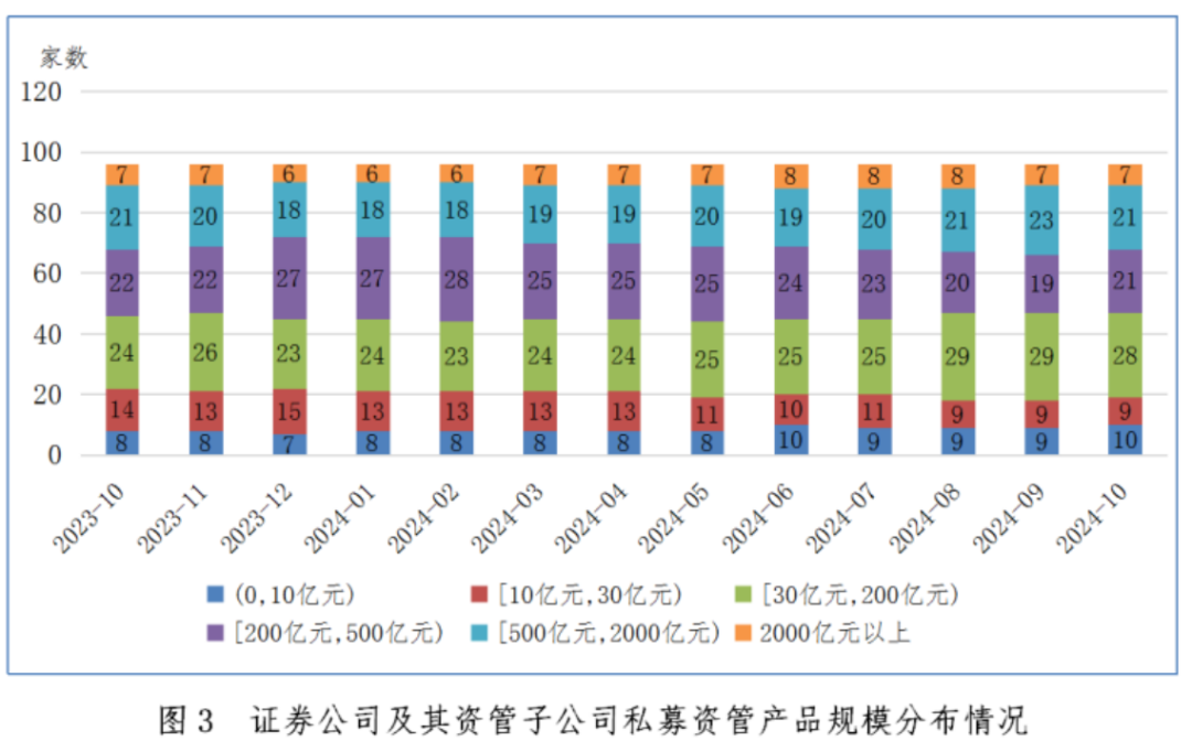 证券期货经营机构私募资管产品备案月报(2024年10月)