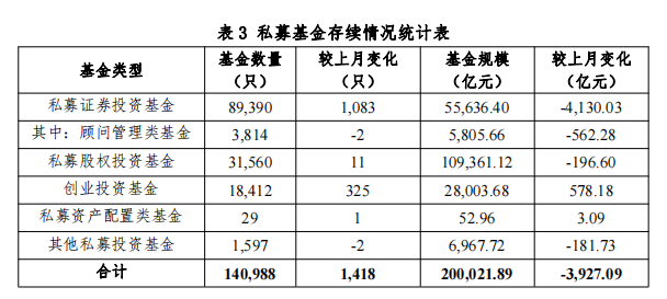 【协会数据】私募基金管理人登记及产品备案月报(2022年10月)