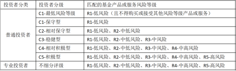 私募机构如何做到合规募集?
