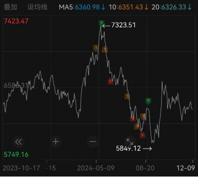 陷入困局的私募FOF还有翻身的机会吗?