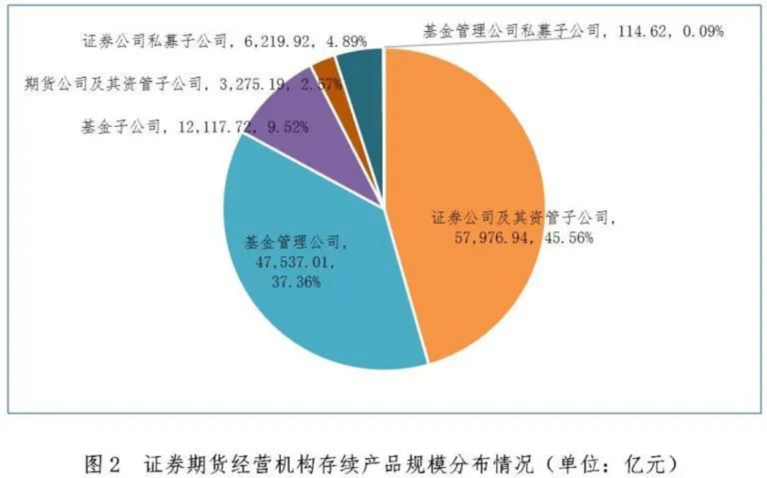 【协会数据】证券期货经营机构私募资管产品备案月报（2024年6月）