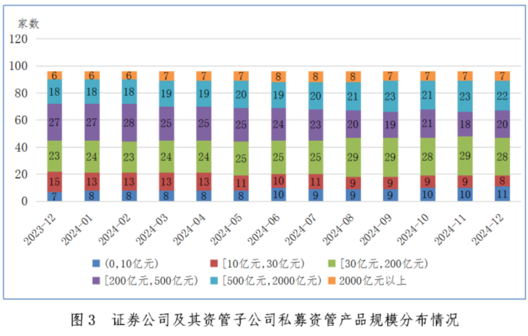 证券期货经营机构私募资管产品备案月报(2024年12月)