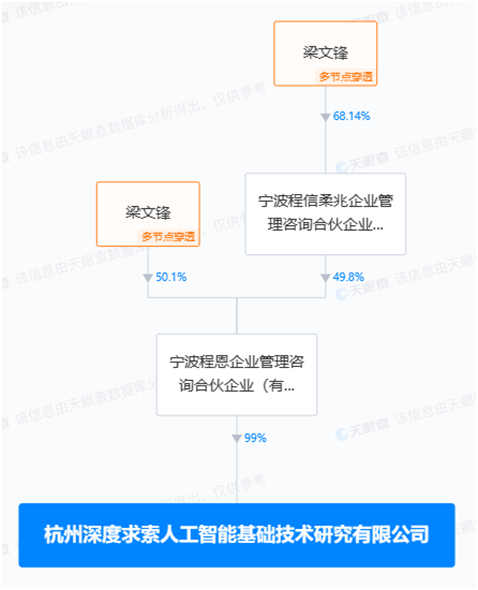 量化巨头招聘“图书馆馆长”，进军通用人工智能领域