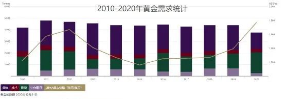 从供给和需求分析影响黄金价格的六个因素