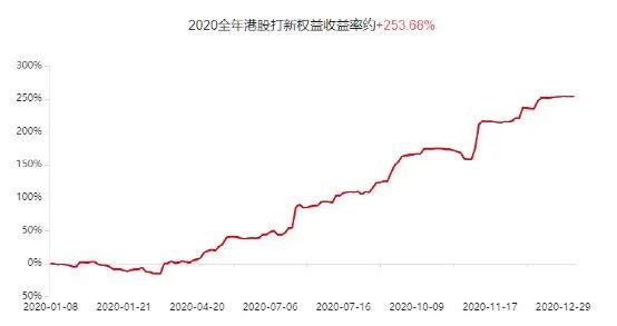 港股打新，除了参与公开配售还有一种收益更高的方式