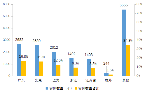 【中基协会报告】2020年私募基金统计分析简报