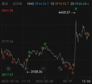陷入困局的私募FOF还有翻身的机会吗?