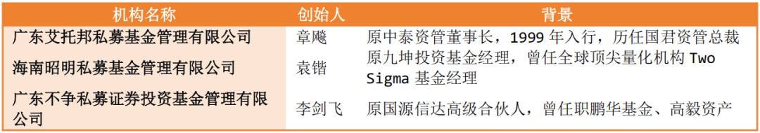 私募基金行业动态周报(2026 年 6月 15日-21日)