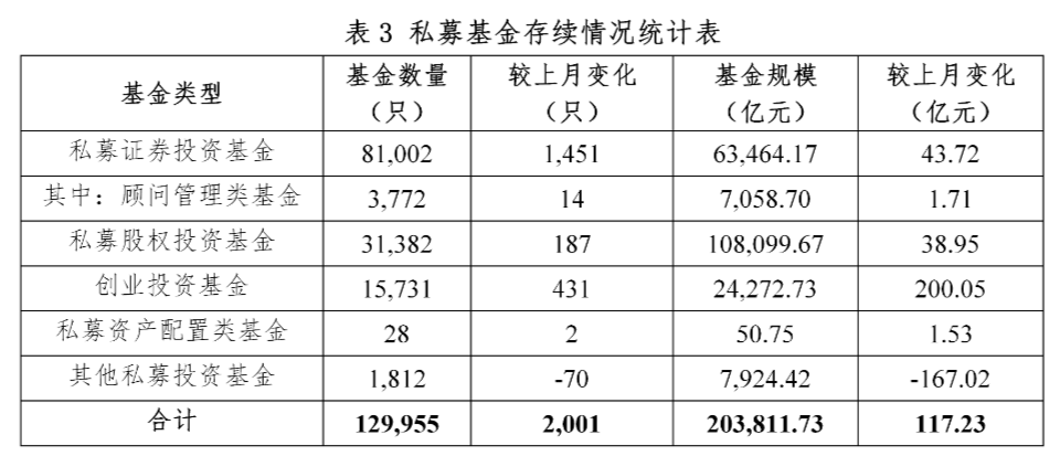 【协会数据】私募基金管理人登记及产品备案月报(2022年3月)