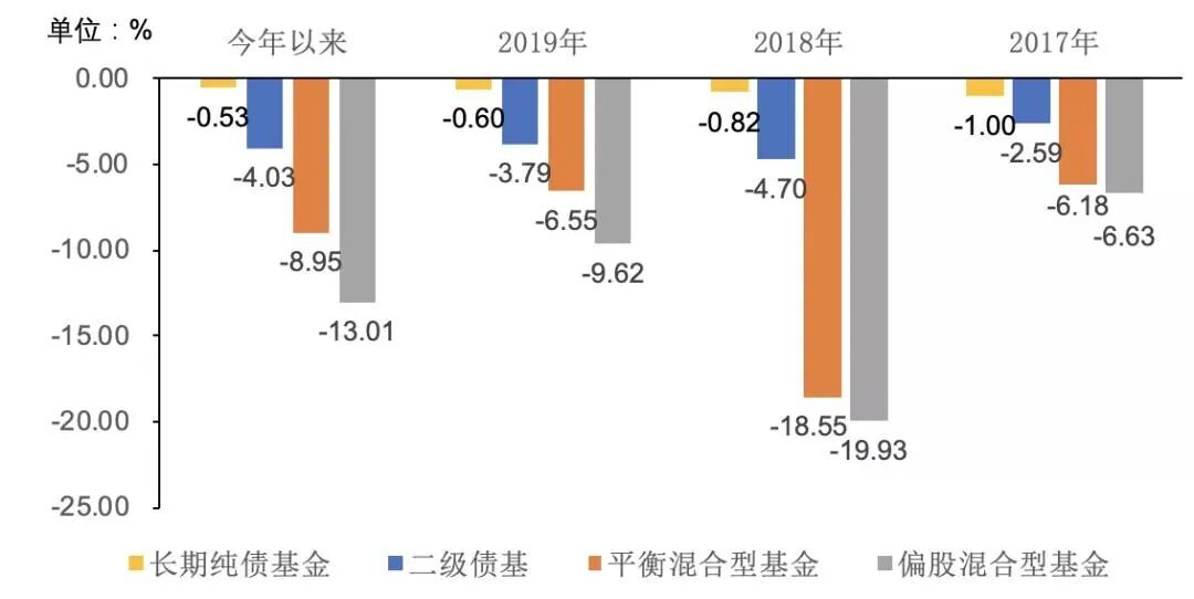 “进可攻退可守”的“固收+”了解一下