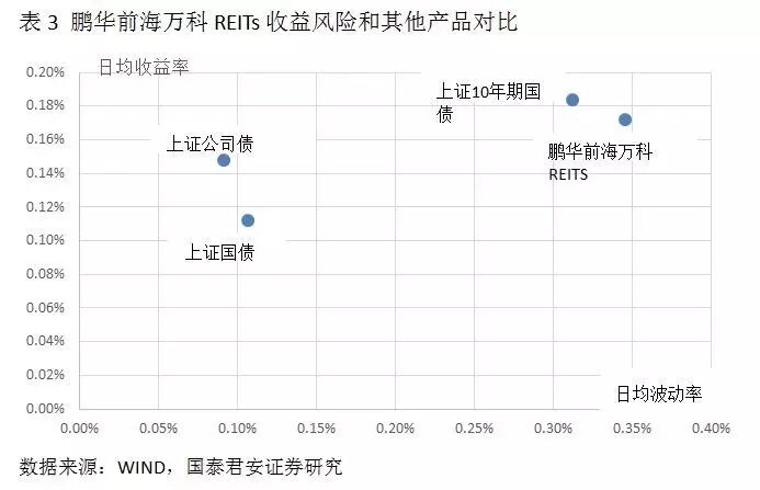 另类投资是中国理财市场的新拓沃土