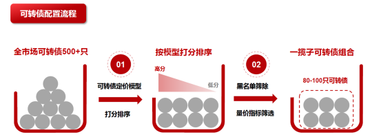 复熙资产:专注资产配置的量化可转债策略践行者